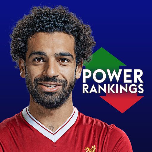 Salah tops PL Power Rankings
