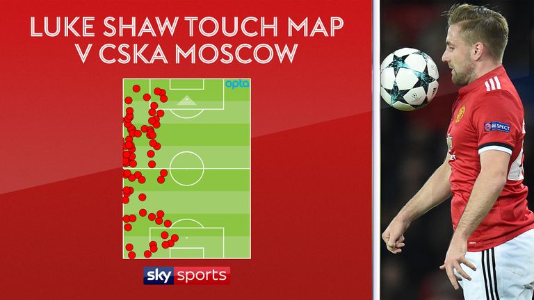 Luke Shaw's touch map in Manchester United's win over CSKA Moscow
