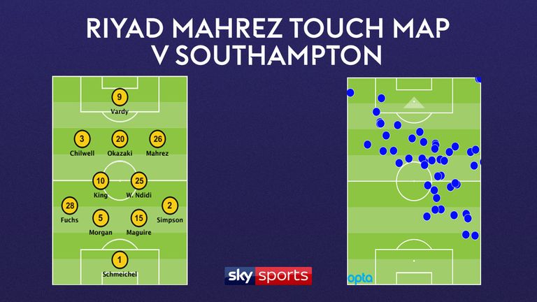 Riyad Mahrez's touch map in Leicester's 4-1 win at Southampton