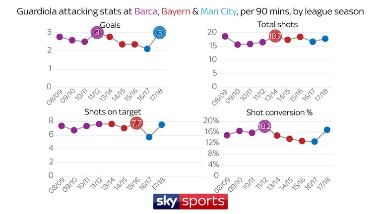 GOALS & SHOTS