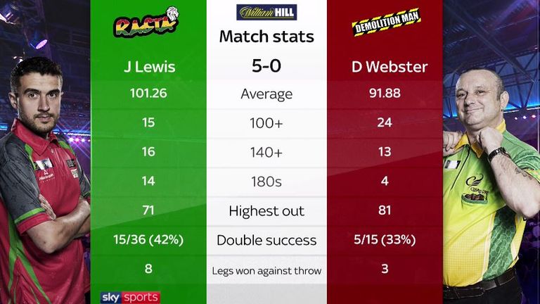 Jamie Lewis, Darren Webster