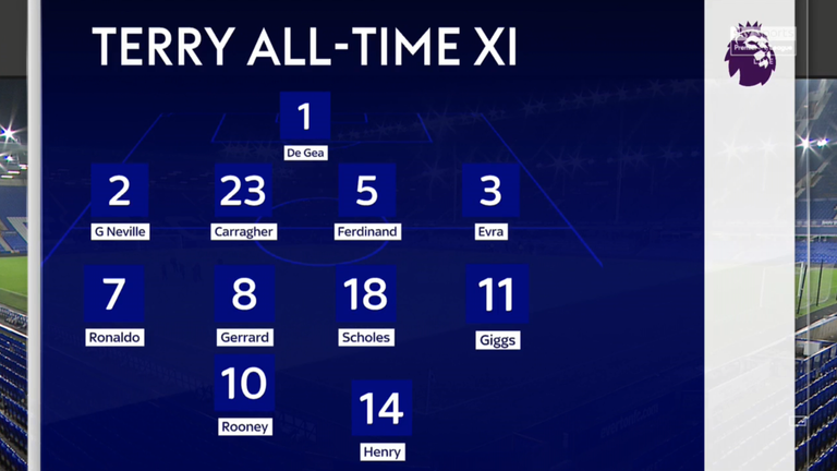 John Terry's all-time Premier League XI, not including Chelsea players