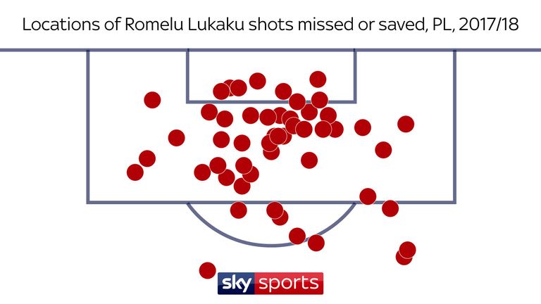 3.LUKAKU