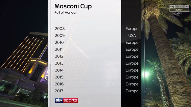 Mosconi Cup: Roll of honour over the last 10 years