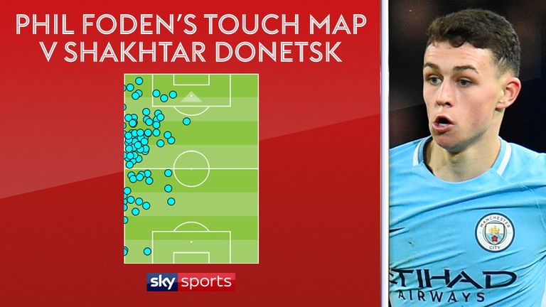 Phil Foden had plenty of chances to get forward from left wing-back