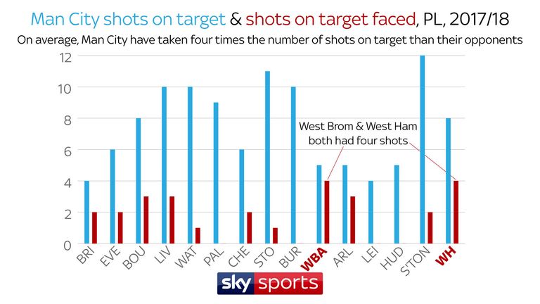 4.SOT FACED BY GAME