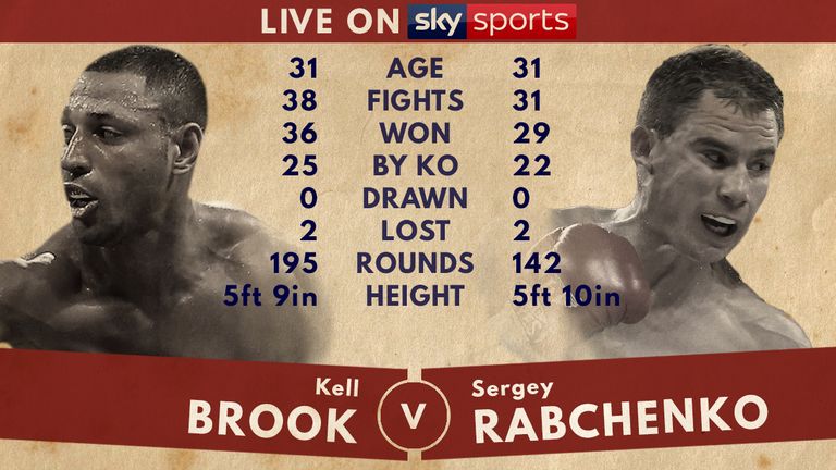 Tale of the Tape: Kell Brook v Sergey Rabchenko