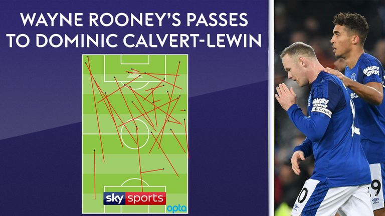 Wayne Rooney's forward passes to Dominic Calvert-Lewin are an important weapon for Everton