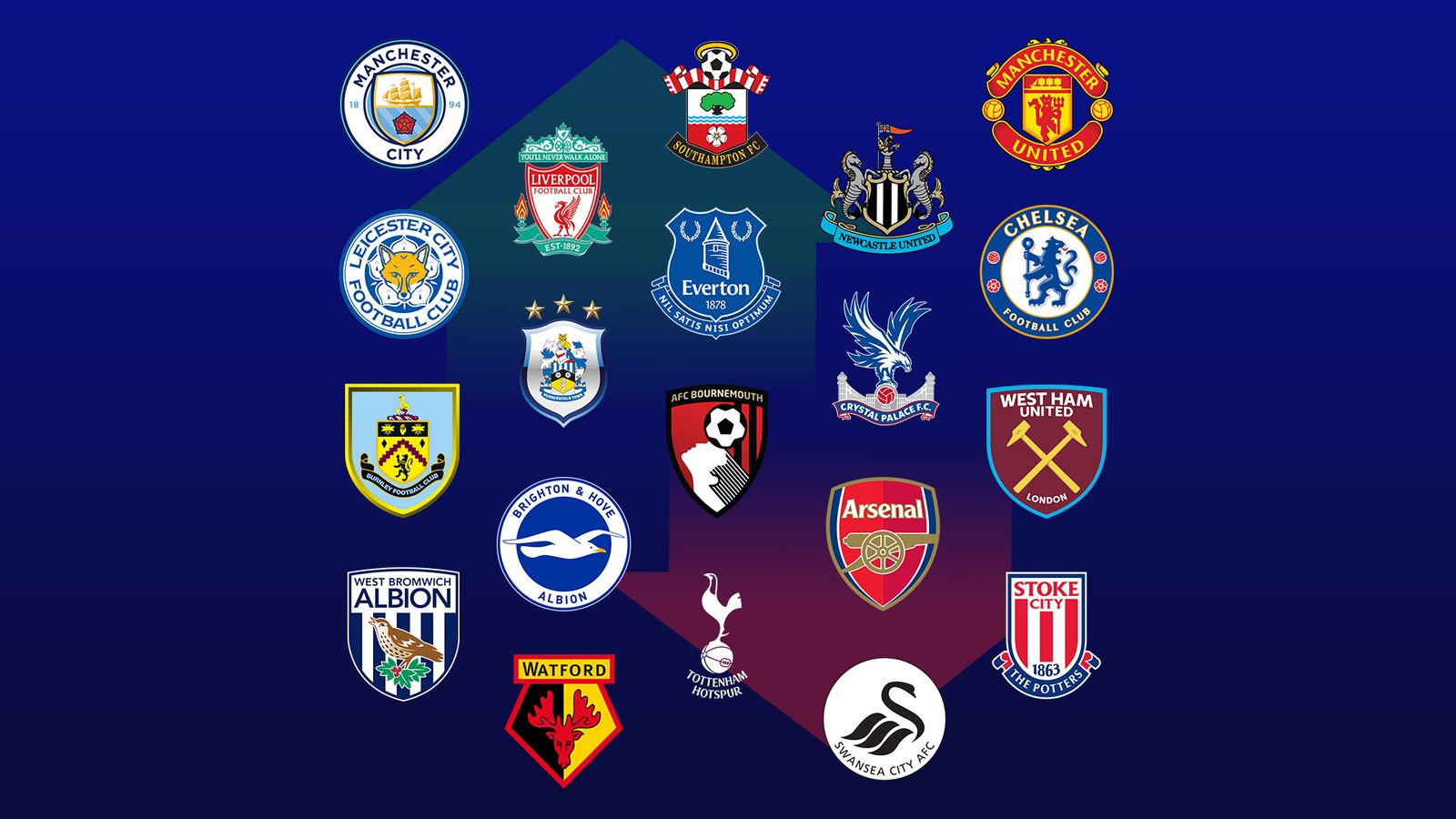 Each Premier League club's top player this season revealed Football