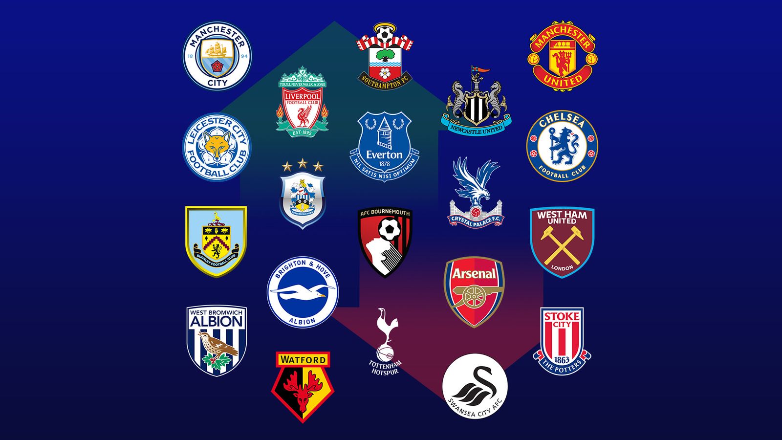 Each Premier League club's top player this season revealed | Football ...