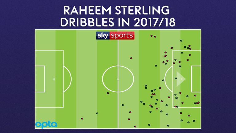 Raheem Sterling's dribbles for Manchester City in the Premier League this season