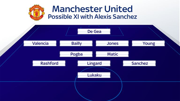 Alexis Sanchez could line up on the left for Man Utd