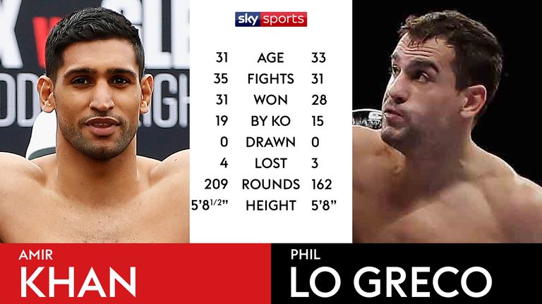 Tale of the Tape - Amir Khan v Phil Lo Greco