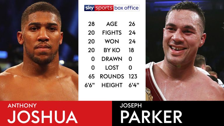 Anthony Joshua vs Joseph Parker - Tale of the Tape