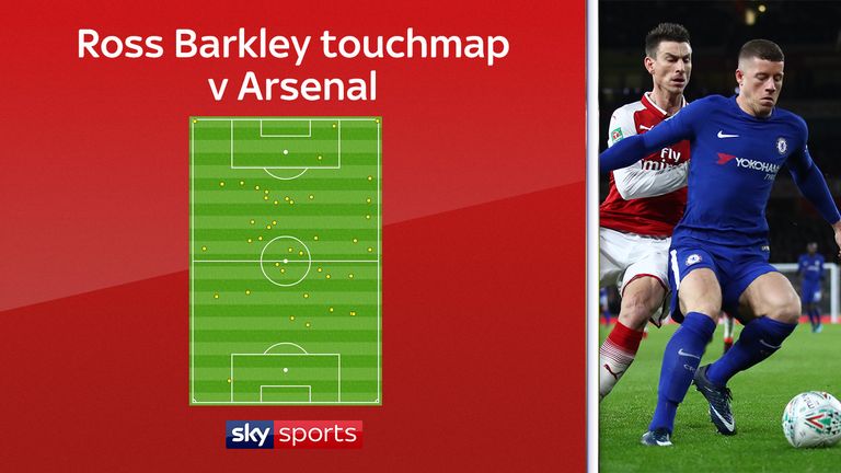 Ross Barkley got involved all over the pitch on his Chelsea debut - but struggled to make an impact against Arsenal