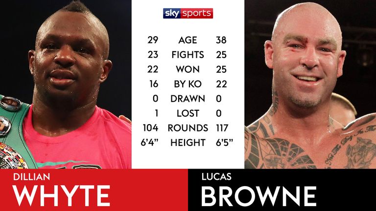 Tale of the Tape - Dillian Whyte v Lucas Browne