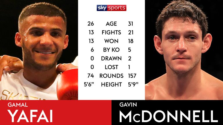 TALE OF THE TAPE - YAFAI V MCDONNELL