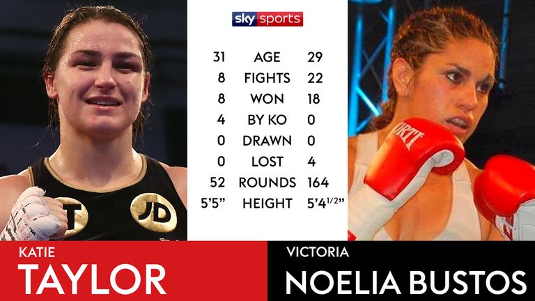 TALE OF THE TAPE - KATIE TAYLOR V VICTORIA NOELIA BUSTOS