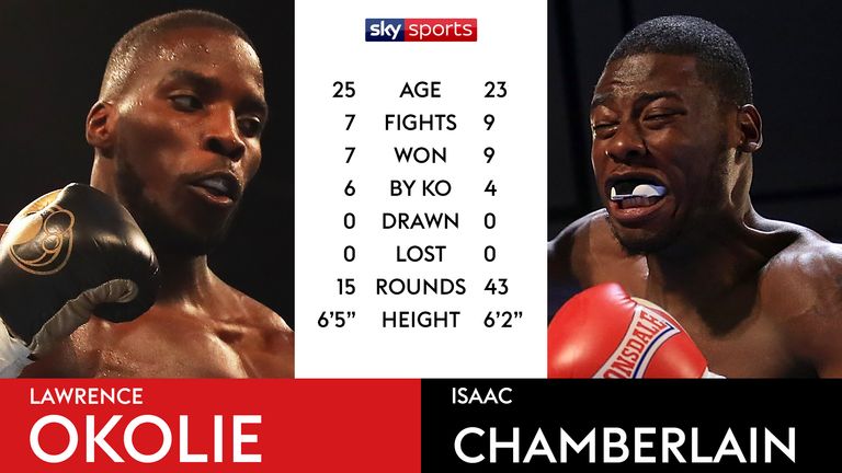Tale of the Tape - Lawrence Okolie v Isaac Chamberlain