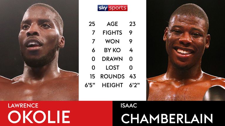 Tale of the Tape - Lawrence Okolie v Isaac Chamberlain