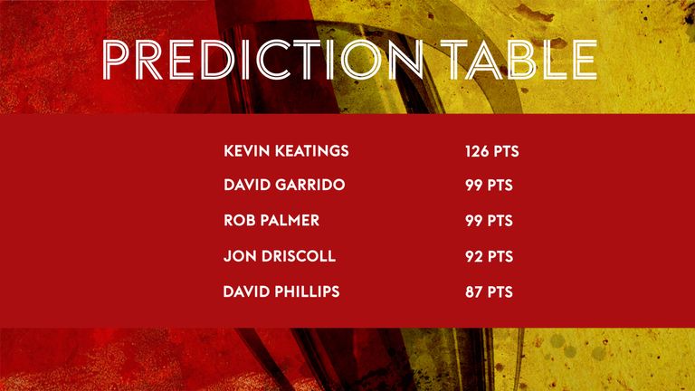 #RevistaPredictor table after Matchday 21