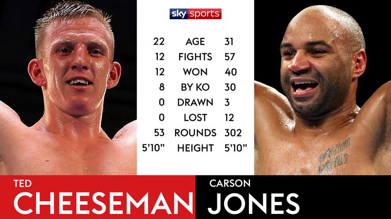 TALE OF THE TAPE - CHEESEMAN V JONES