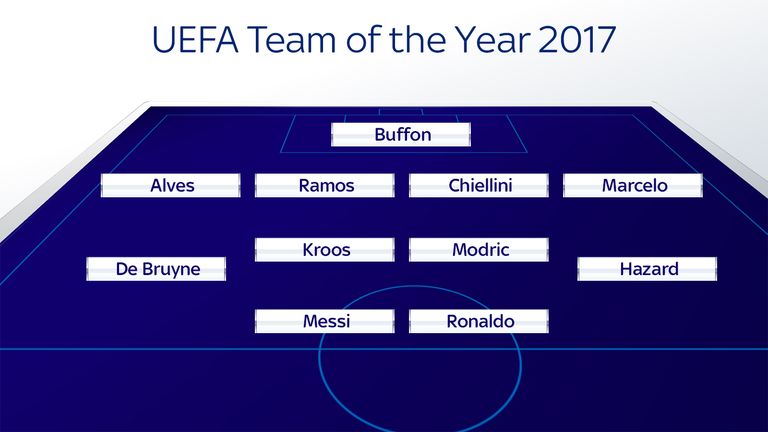 UEFA Team of the Year 2017