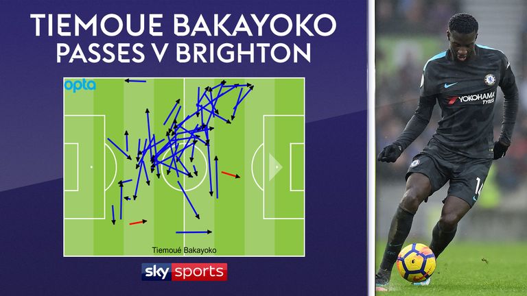 Tiemoue Bakayoko's passing statistics in Chelsea's 4-0 win at Brighton