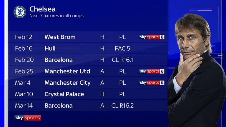 Chelsea's forthcoming fixtures - can Antonio Conte turn it around?