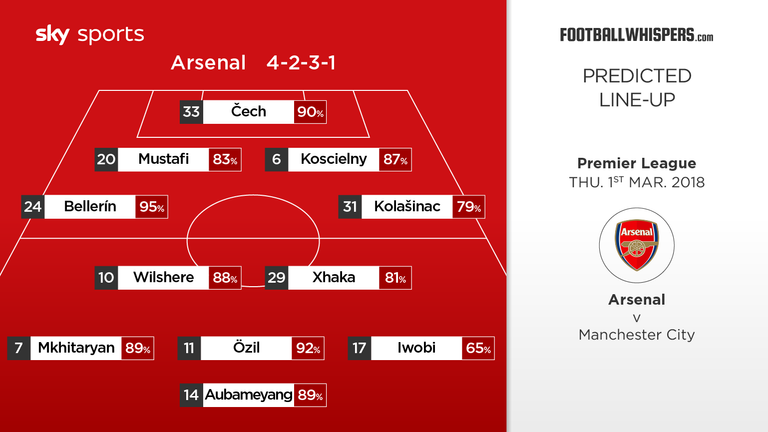 Predicted Arsenal line-up