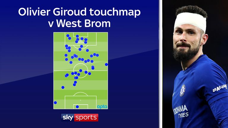 Giroud touchmap v West Brom