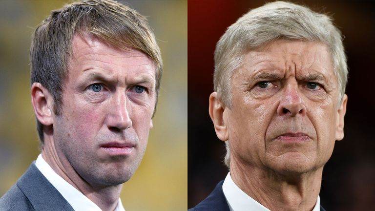 How do Ostersunds FK and Arsenal compare?