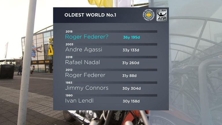 Roger Federer - oldest world No 1