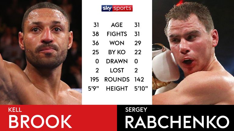 Tale of the Tape - Brook vs Rabchenko