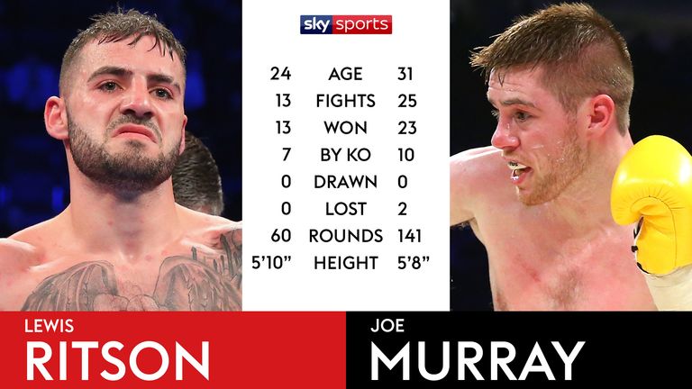 Tale of the Tape - Ritson v Murray