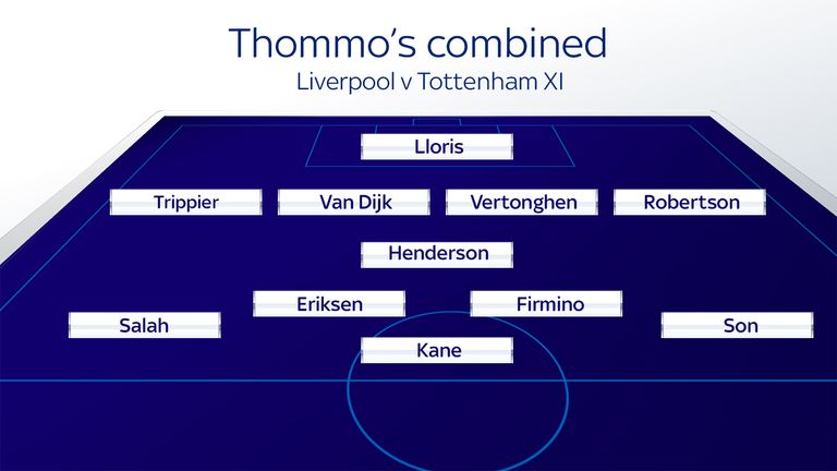 Thommo's combined Liverpool v Tottenham XI