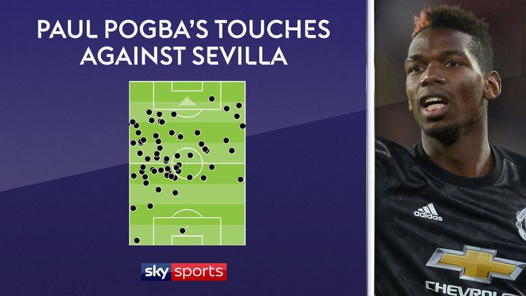 Paul Pogba only had one touch in Sevilla's box