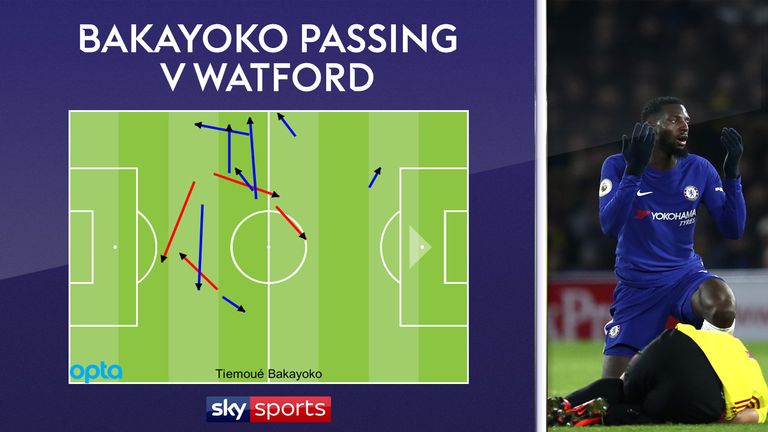 Tiemoue Bakayoko misplaced four passes and was dispossessed twice in a woeful 30 minutes for Chelsea against Watford