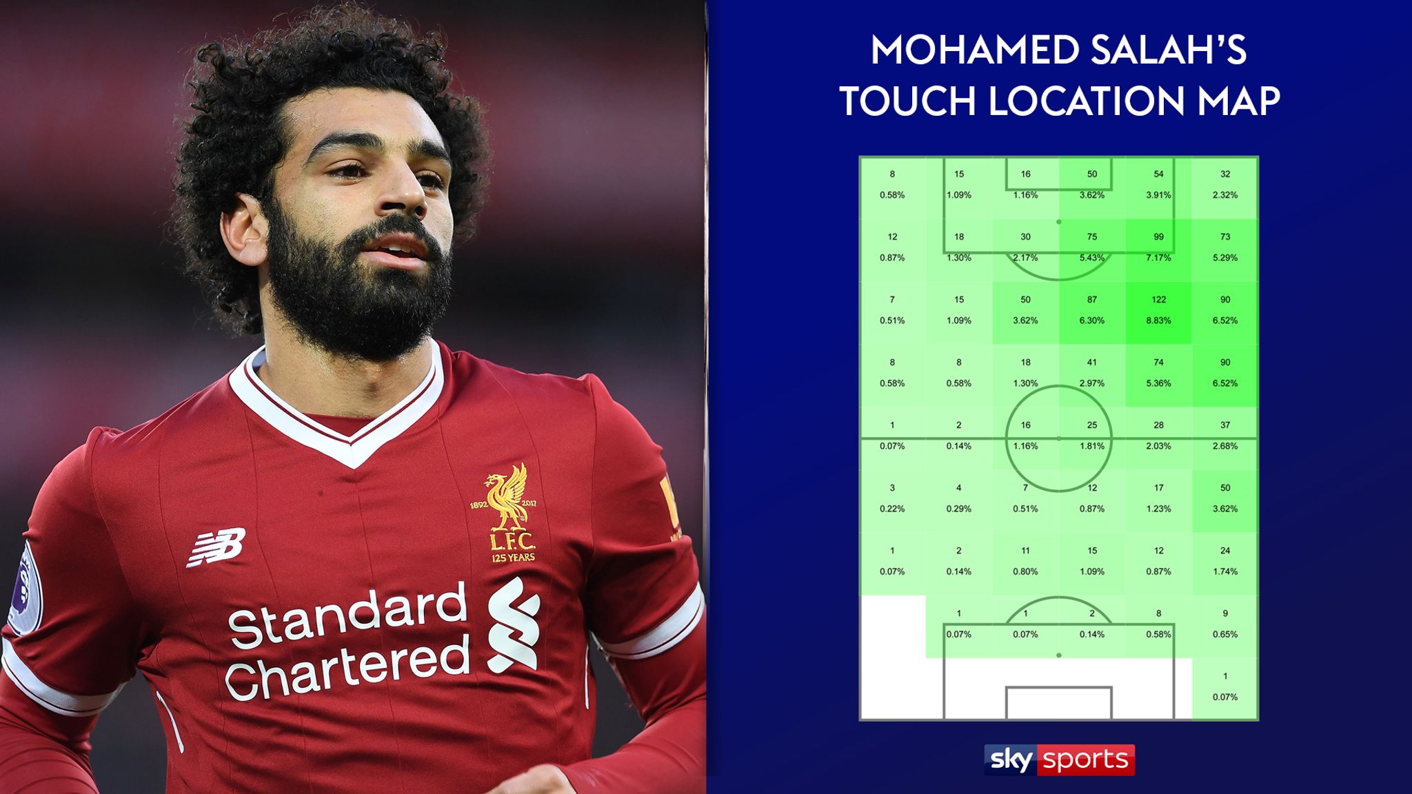 Why Mohamed Salah’s Liverpool form is facilitated by Jurgen Klopp ...