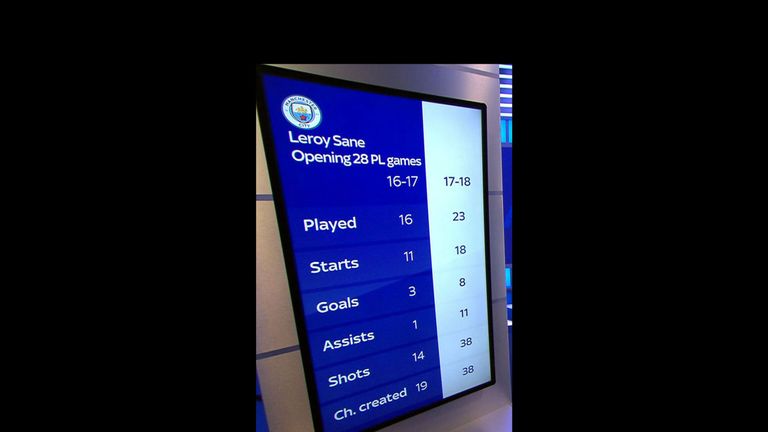 Leroy Sane&#39;s season statistics