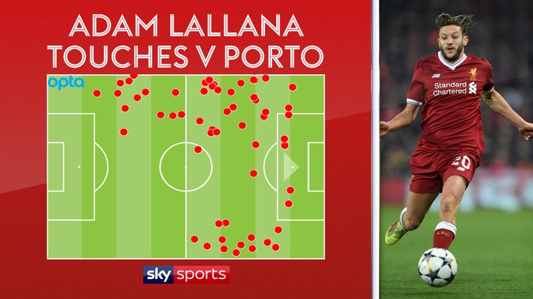 Adam Lallana's touch map in Liverpool's goalless draw with Porto in the Champions League