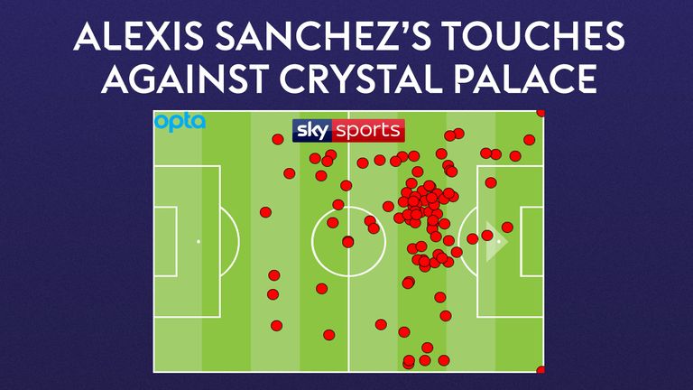 Alexis Sanchez's touches for Manchester United in their 3-2 win at Crystal Palace