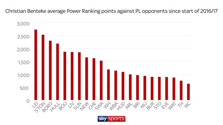 OPPONENTS