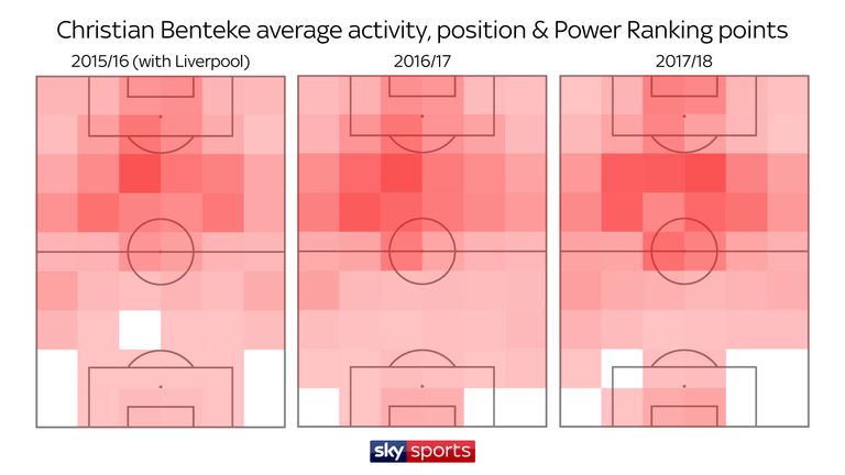 SEASON POSITION