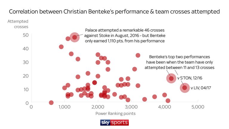 FORM & CROSSES CORRELATION