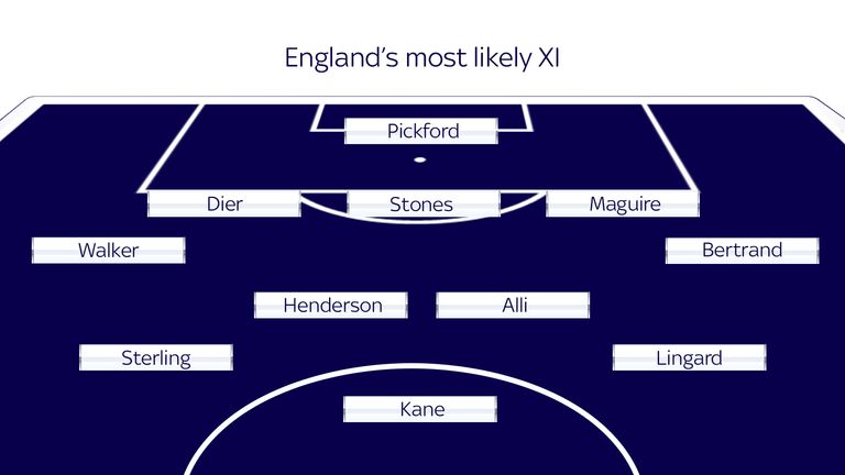 England’s most likely XI