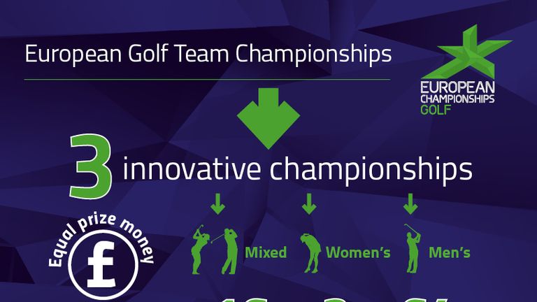 The event features on the European Tour schedule for the first time [Credit: European Tour]