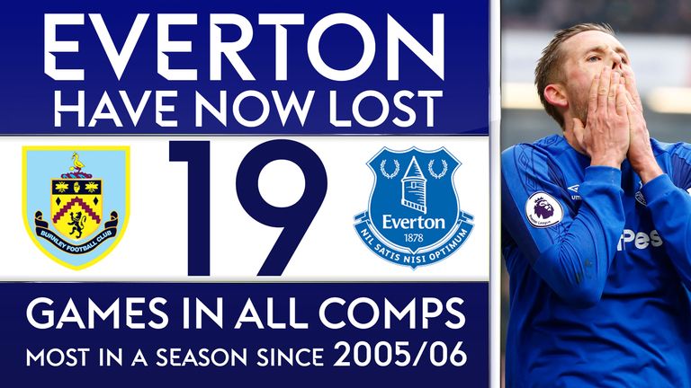 Everton have now lost 19 games in all competitions - the most since the 2005/06 season