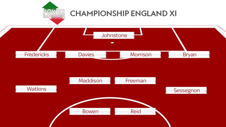 CHAMPIONSHIP XI