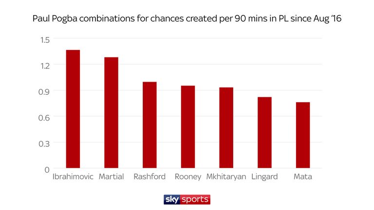 CHANCES CREATED